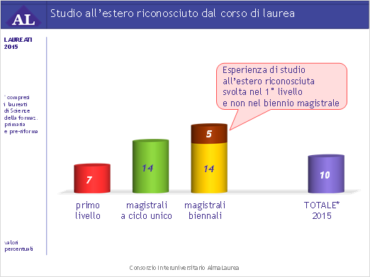 Studente Erasmus? Troverai lavoro più facilmente articolo