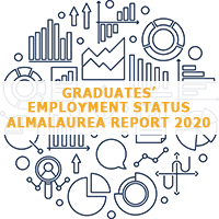 Graduates’ Employment Status