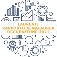 Condizione occupazionale dei Laureati 2021