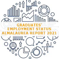 Graduates’ Employment Status