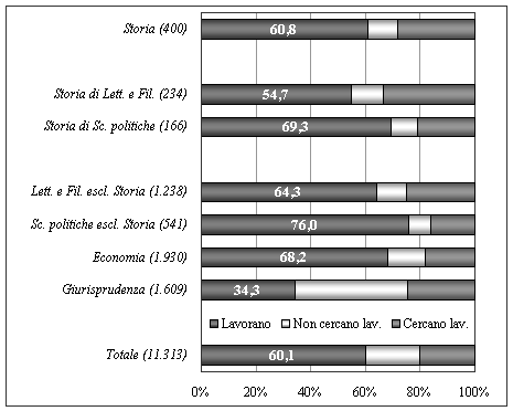 Grafico 1