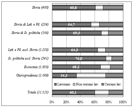 Grafico 1