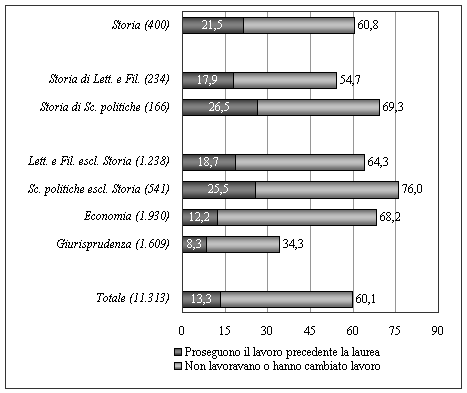 Grafico 2