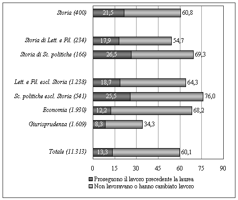 Grafico 2