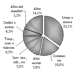 Grafico 3