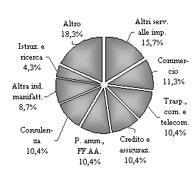 Grafico 3