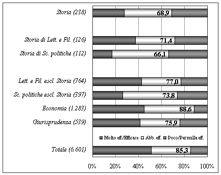 Grafico 4