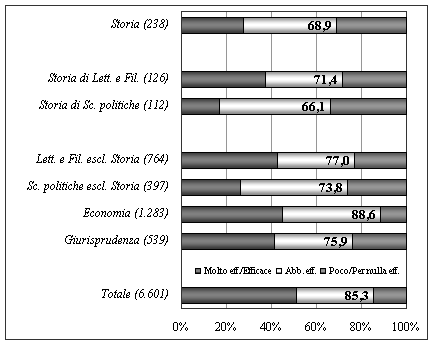 Grafico 4