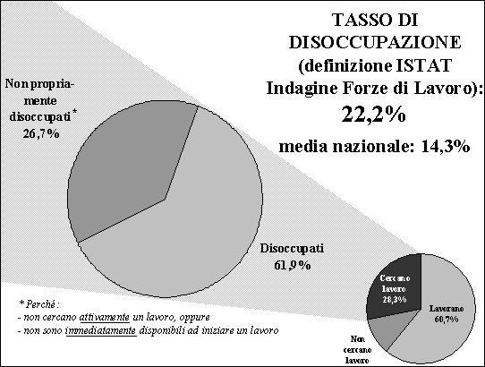 Grafico 6