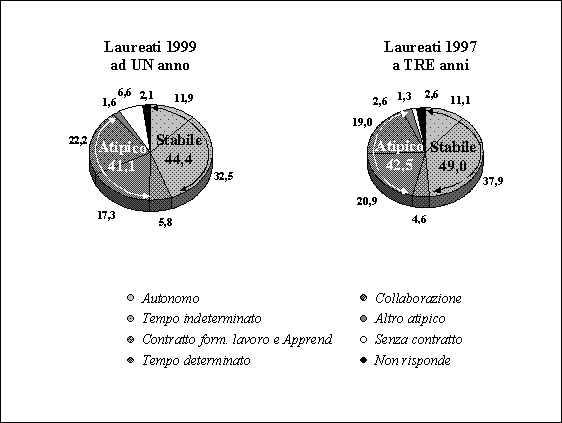 Grafico 10