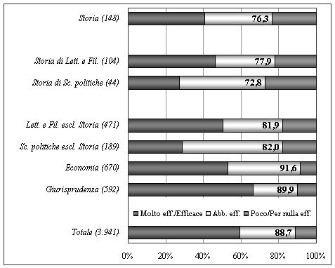 Grafico 11