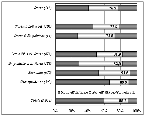 Grafico 11