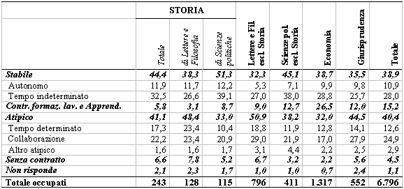 Tabella 4