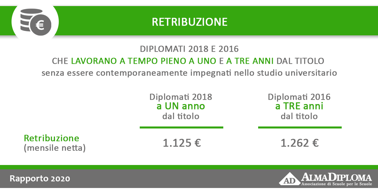 condizione occupazionale e formativa dei diplomati: retribuzione