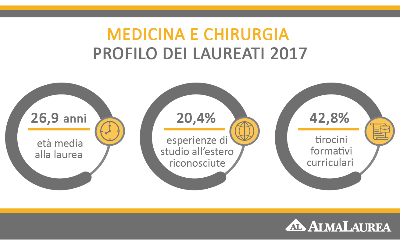 la medicina Consulenza: che diamine è?