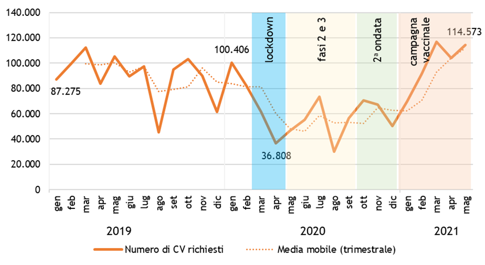 Richieste CV banca dati AlmaLaurea