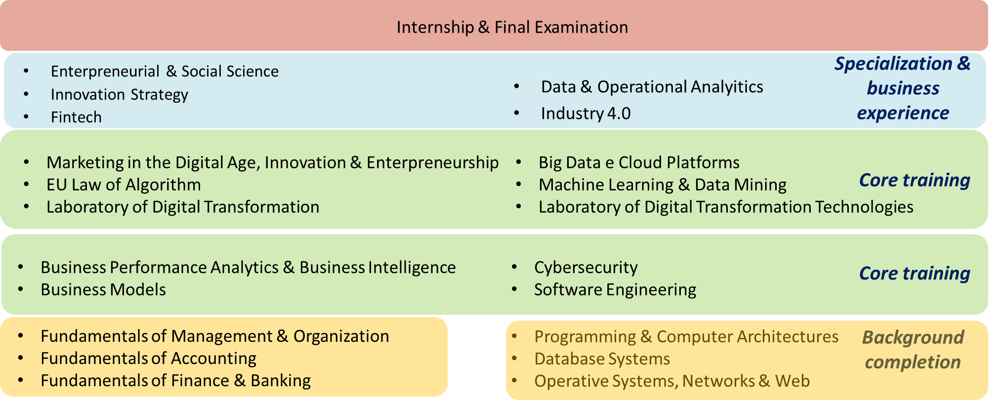 Course programme