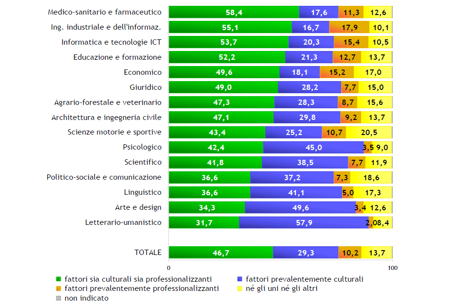 Scelta corso - Gruppo disciplinare