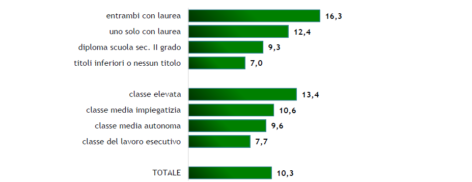 Esperienze di studio all'estero - genitori