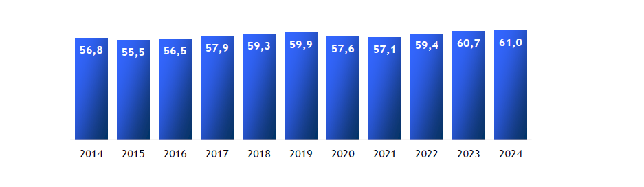Laureati degli anni 2014-2024: attività di tirocinio curriculare riconosciute dal corso di laurea&nbsp;(valori percentuali)